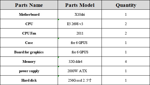 Aleo Para Madenciliği için Mining Rig Frame case 6 GPU